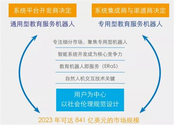 全球教育机器人深度报告，一文看尽7层产业链12类产品