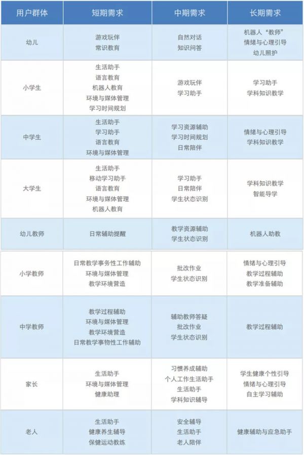 全球教育机器人深度报告，一文看尽7层产业链12类产品