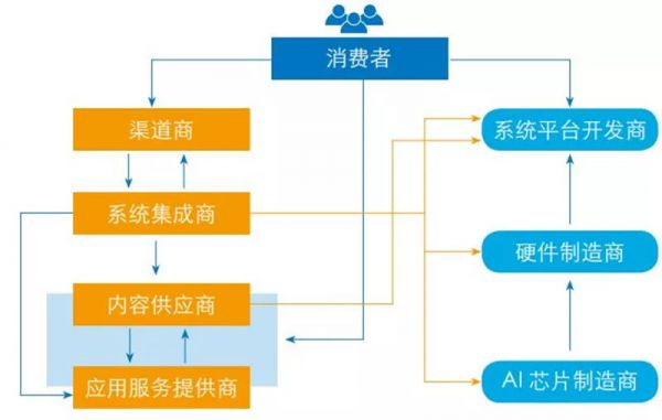 全球教育机器人深度报告，一文看尽7层产业链12类产品