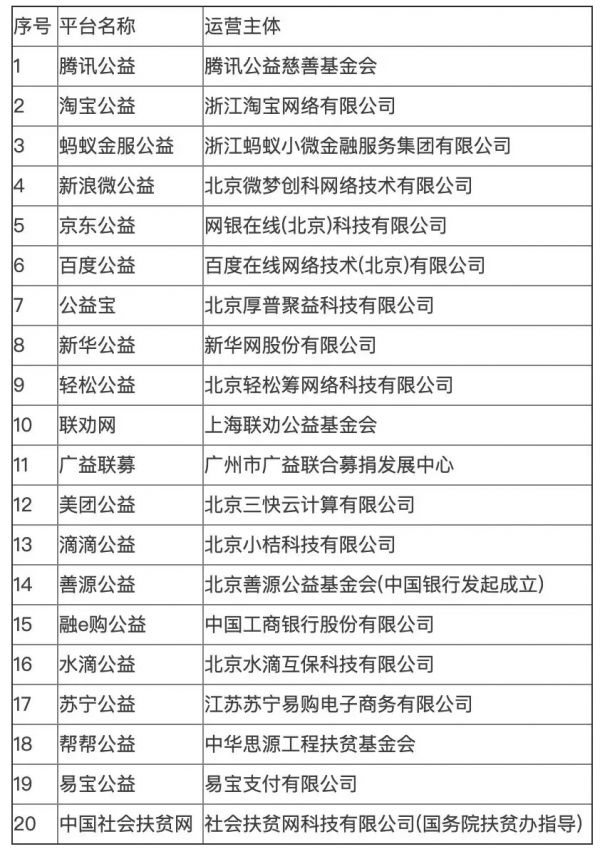 上半年中国网友捐了 18 亿，除了花钱，他们还走路、养鸡、养熊猫来做公益