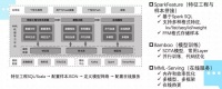 当推荐遇到社交:美图的推荐算法设计优化实践