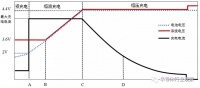 手机快充的那点事