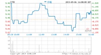 畅游盘前涨幅超50% 此前搜狐递交初步非约束性要约