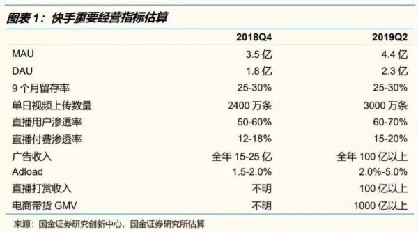 腾讯与快手深入合作的三种可能性与路线图