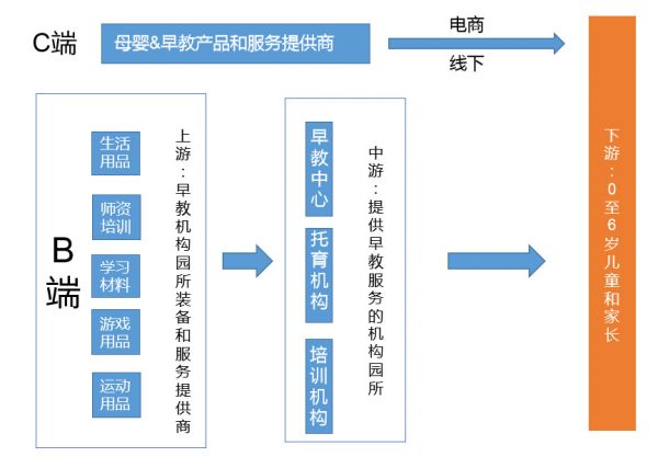 家长的焦虑，会怎样影响早教行业的发展？15份报告为你解读发展趋势