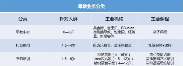 家长的焦虑，会怎样影响早教行业的发展？15份报告为你解读发展趋势