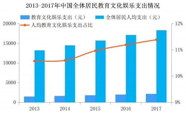 家长的焦虑，会怎样影响早教行业的发展？15份报告为你解读发展趋势