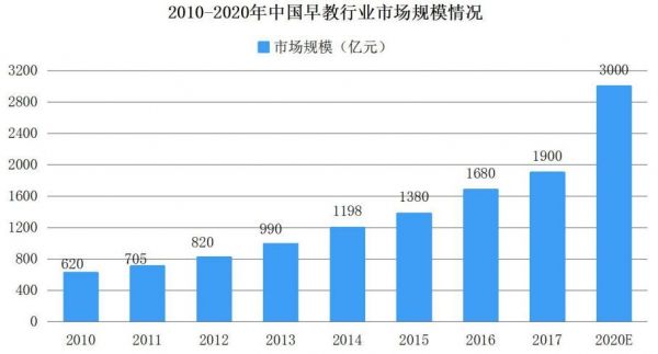 家长的焦虑，会怎样影响早教行业的发展？15份报告为你解读发展趋势