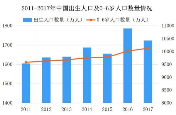 家长的焦虑，会怎样影响早教行业的发展？15份报告为你解读发展趋势