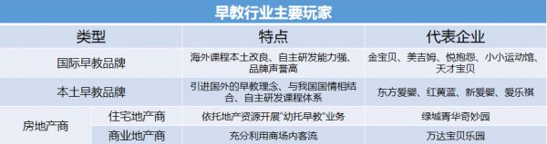 家长的焦虑，会怎样影响早教行业的发展？15份报告为你解读发展趋势