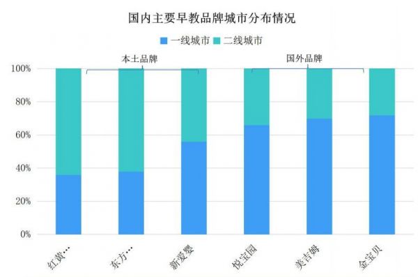 家长的焦虑，会怎样影响早教行业的发展？15份报告为你解读发展趋势