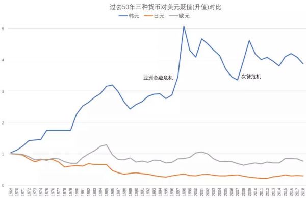 内存的故事