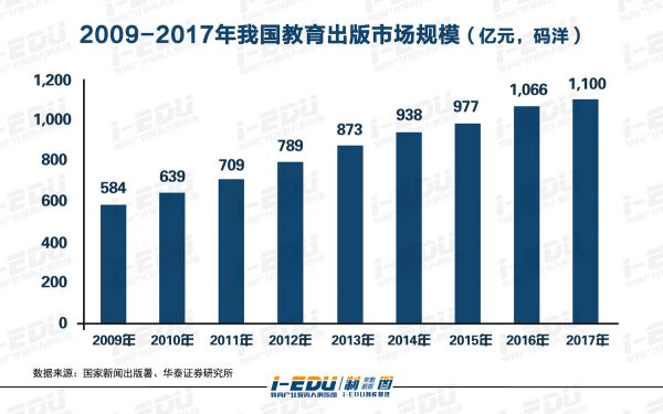 这五个男人，赚了中国家长多少钱？