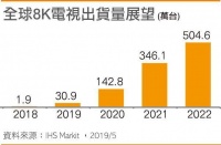 最前线 | LG公开质疑三星8K电视不达标,归根结底是为争夺主导权