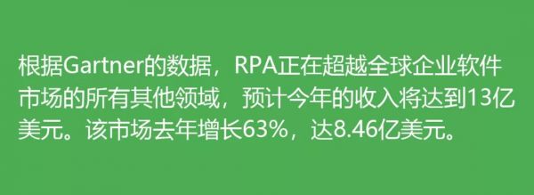 让我们谈谈2020年将改变世界的技术