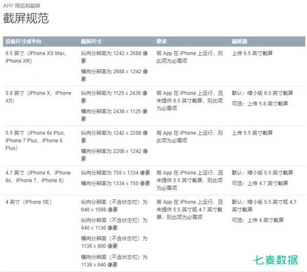 开发者必读：iOS 13 即将上线，2020 年 4 月前需全面适配