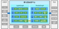 从图数据平台入手,「费马科技」未来要开发分布式数据库