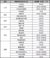 共享充电宝集体涨价,背后到底发生了什么?
