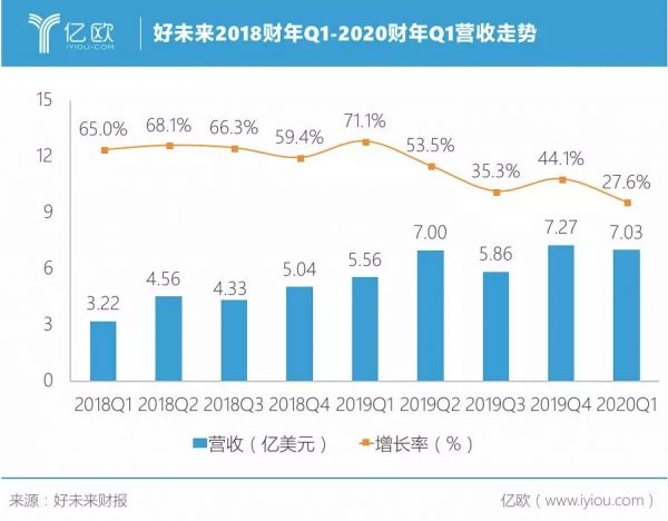 20亿换1000万流量，在线教育能否“烧”出霸主？