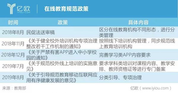 20亿换1000万流量，在线教育能否“烧”出霸主？