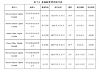 最前线 | 华为首次在境内发债,拟募30亿元补充营运资金