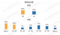 普通人眼中的AI:大众对AI的认知调研报告(上篇)