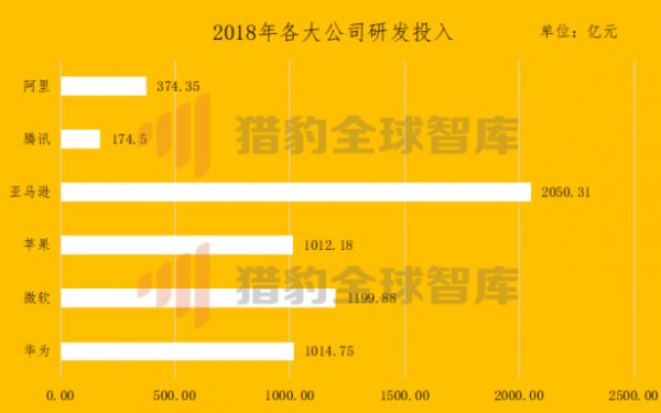 账上2500亿，借债60亿，五大核心数据解码神秘华为