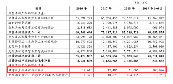 账上2500亿，借债60亿，五大核心数据解码神秘华为