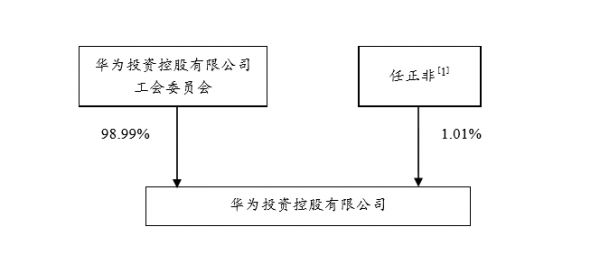 账上2500亿，借债60亿，五大核心数据解码神秘华为