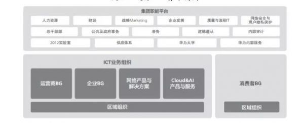 账上2500亿，借债60亿，五大核心数据解码神秘华为