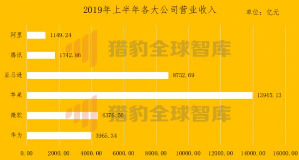 账上2500亿，借债60亿，五大核心数据解码神秘华为