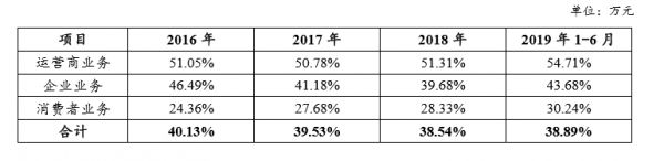 账上2500亿，借债60亿，五大核心数据解码神秘华为