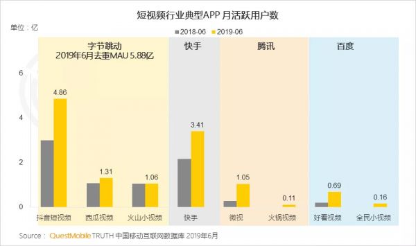 最前线 | 继今日头条、抖音后，火山小视频也上线了小程序