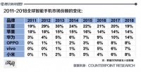 三星手机中国市场沉浮:被国产品牌吊打4年,想靠5G逆袭