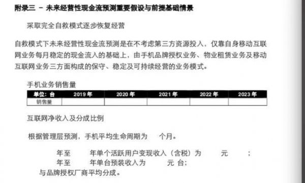 金立手机高调复出背后：神秘富商操盘、品牌授权存疑、经销商不买账