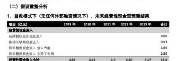 金立手机高调复出背后：神秘富商操盘、品牌授权存疑、经销商不买账