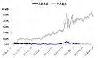 华为产业链上的149家公司,谁将重现苹果产业链上牛股的辉煌