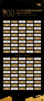 重磅!2019年最受创业者欢迎投资机构/投资人TOP100榜单揭晓