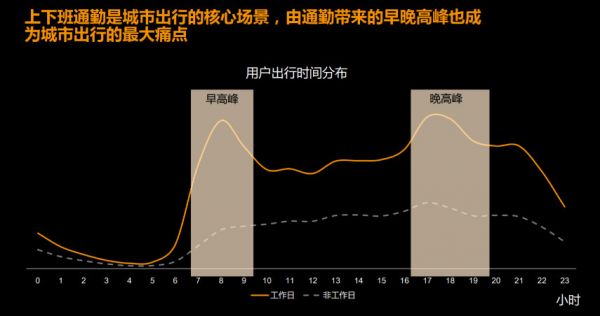 滴滴“负重”387天：改进226项功能后，顺风车能回归吗？