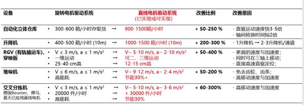 从智能物流领域切入，「深磁科技」利用磁悬浮/磁动力技术为行业赋能