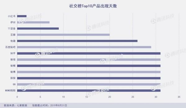 8月下架7.7万款产品，黑马频出又“ZAO”又“快”