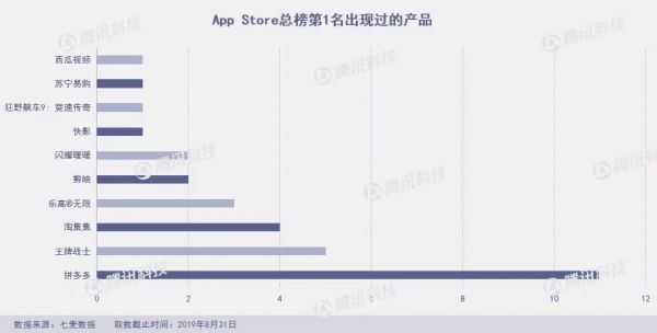 8月下架7.7万款产品，黑马频出又“ZAO”又“快”