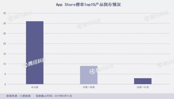 8月下架7.7万款产品，黑马频出又“ZAO”又“快”