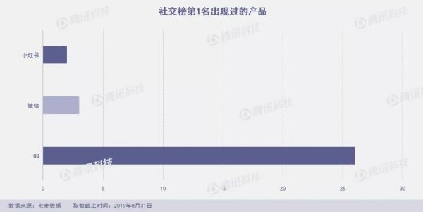 8月下架7.7万款产品，黑马频出又“ZAO”又“快”