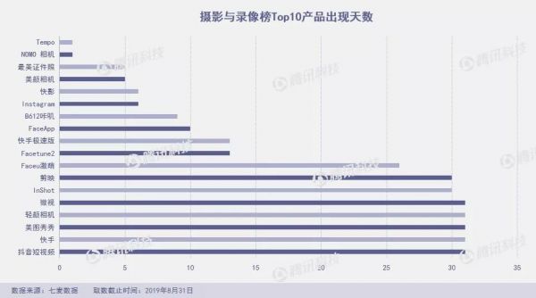 8月下架7.7万款产品，黑马频出又“ZAO”又“快”