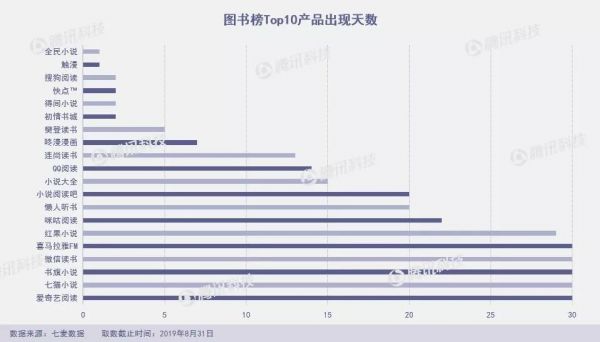 8月下架7.7万款产品，黑马频出又“ZAO”又“快”