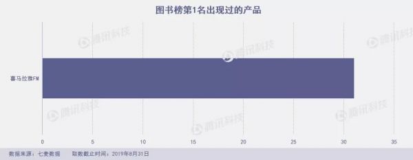 8月下架7.7万款产品，黑马频出又“ZAO”又“快”