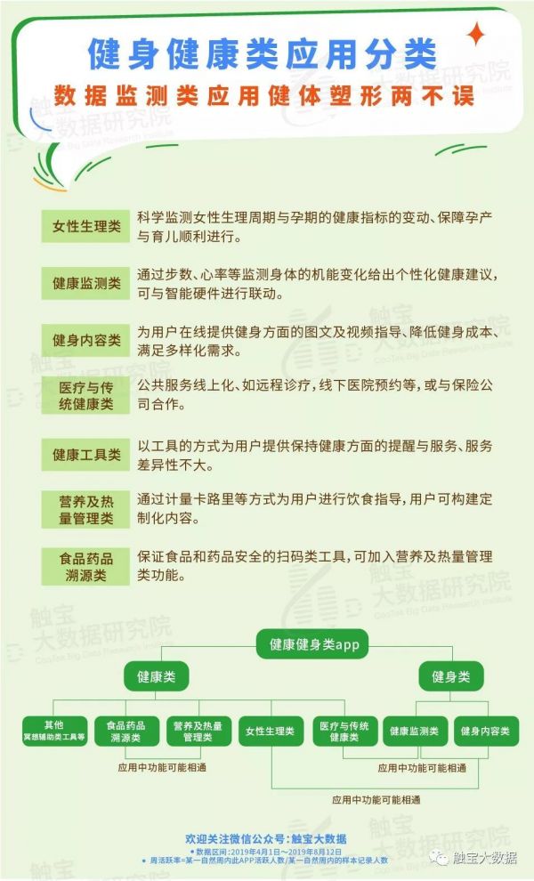 计步类应用扩展用户人群，数据化健康管理成潮流