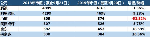 焦点分析丨拼多多还在拼，美团为什么不激进了？