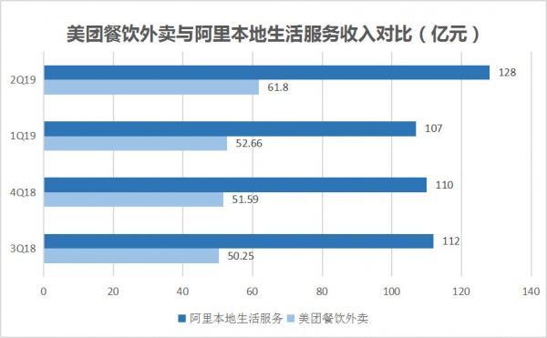 焦点分析丨拼多多还在拼，美团为什么不激进了？